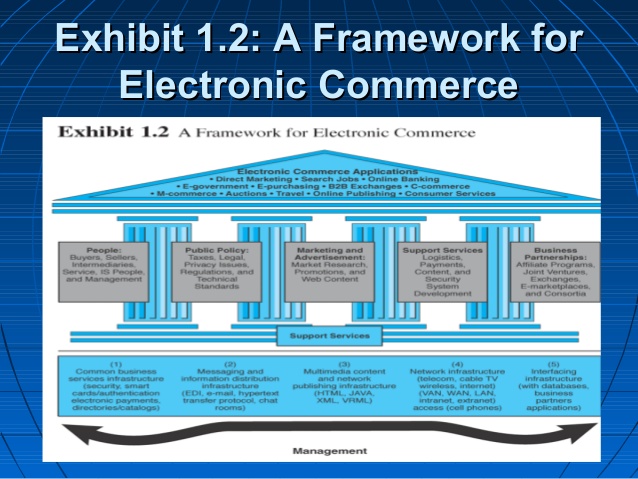 E-BUSINESS & E-COMMERCE
