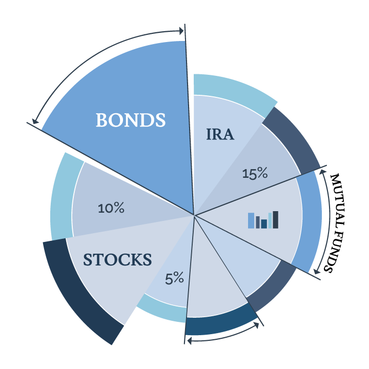 Sustainable Investment Management